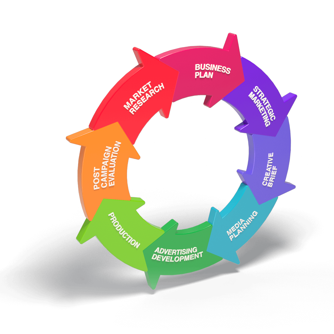 Business Process Model Wheel